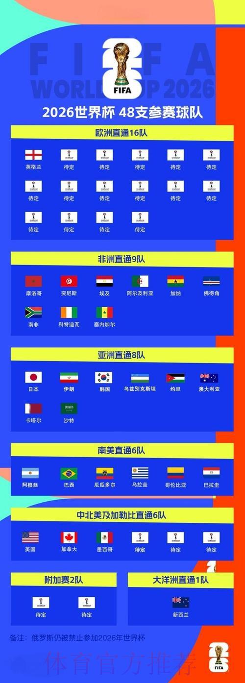 2026世界杯直播：免费观看所有比赛的完整指南