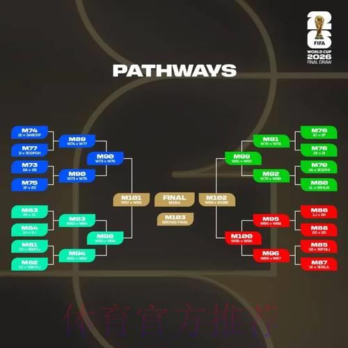 世界杯竞猜平台：在投注互动中深度解析各支球队