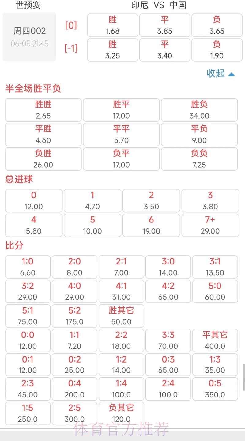 世界杯竞猜投注：赔率解析与风险全面评估