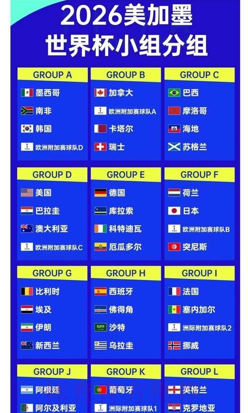 2026世界杯赔率解析:欧洲豪强胜算几何? 2026世界杯赔率解析:欧洲豪强胜算几何?