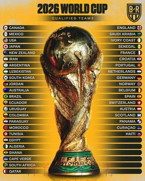 2026世界杯赔率解析:欧洲豪强胜算几何? 2026世界杯赔率解析:欧洲豪强胜算几何?