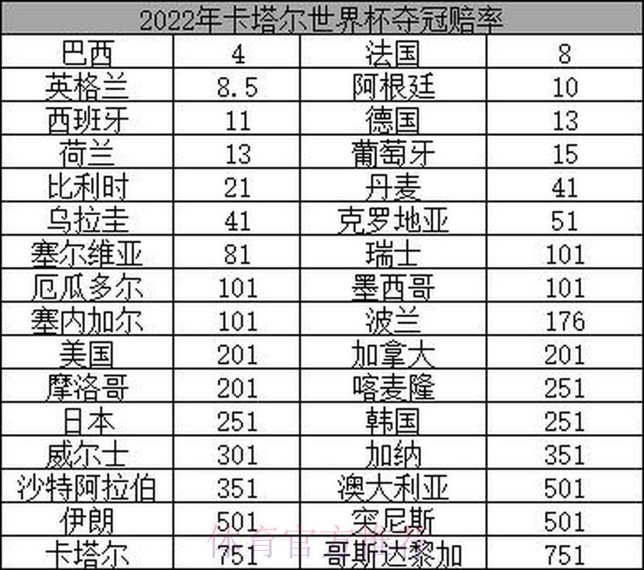 2026世界杯赔率解析:欧洲豪强胜算几何? 2026世界杯赔率解析:欧洲豪强胜算几何?