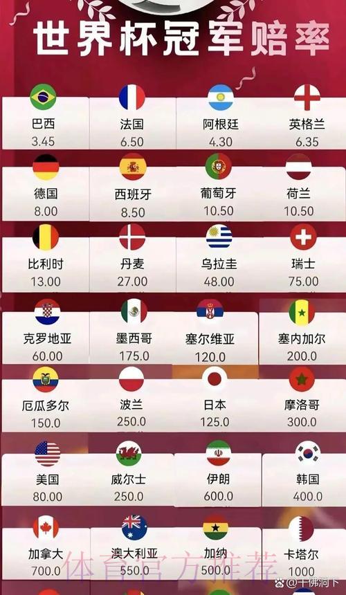 2026世界杯全站赔率盘口稳定运营 2026世界杯全站赔率盘口稳定运营