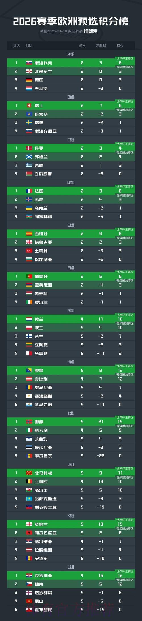 世界杯预选赛最新动态
