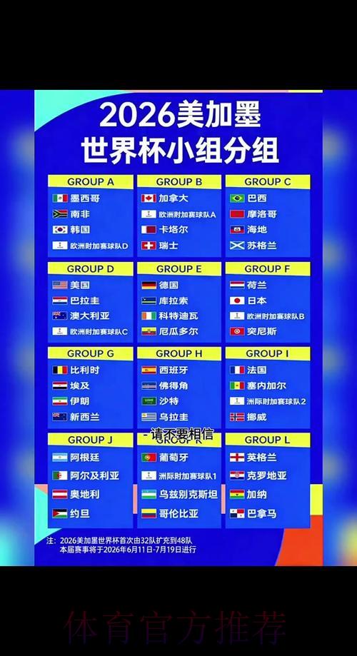 2026年世界杯赛事比分深度解析与未来趋势预测 2026年世界杯赛事比分深度解析与未来趋势预测