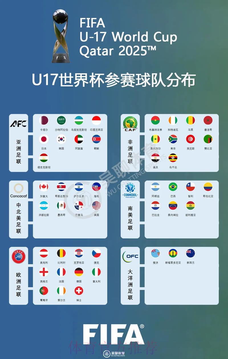 全面解析世界杯各参赛球队详细信息 全面解析世界杯各参赛球队详细信息