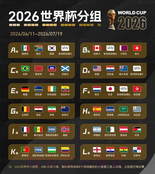 2026世界杯展望:顶级球星历届赛场数据深度横向比较 2026世界杯展望:顶级球星历届赛场数据深度横向比较