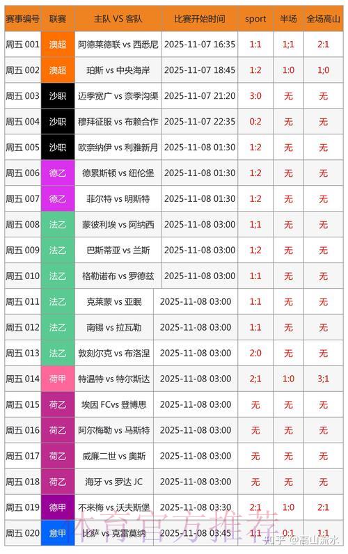 如何搭建世界杯足球竞彩赛事结果预测模型