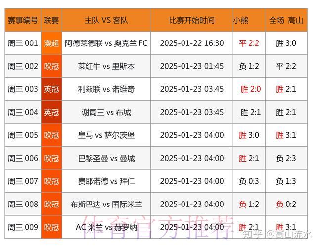如何搭建世界杯足球竞彩赛事结果预测模型