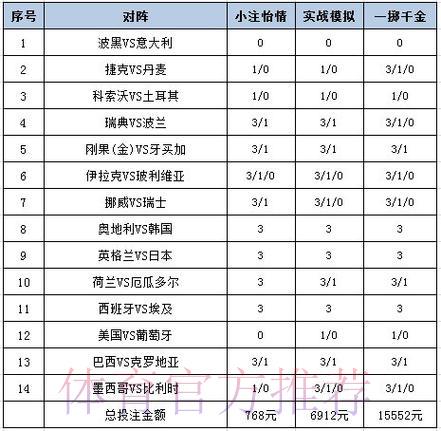 世界杯彩票购买指南与必备投注技巧汇总