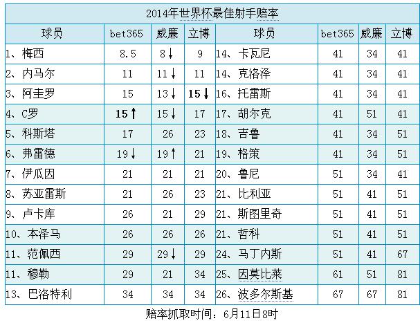 探究世界杯博彩市场的投注规模走势及其关键影响因素